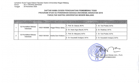 Daftar Nama Dosen Penggantian Pembimbing Tesis Program Studi S2 Pendidikan Bahasa Indonesia Angkatan 2016